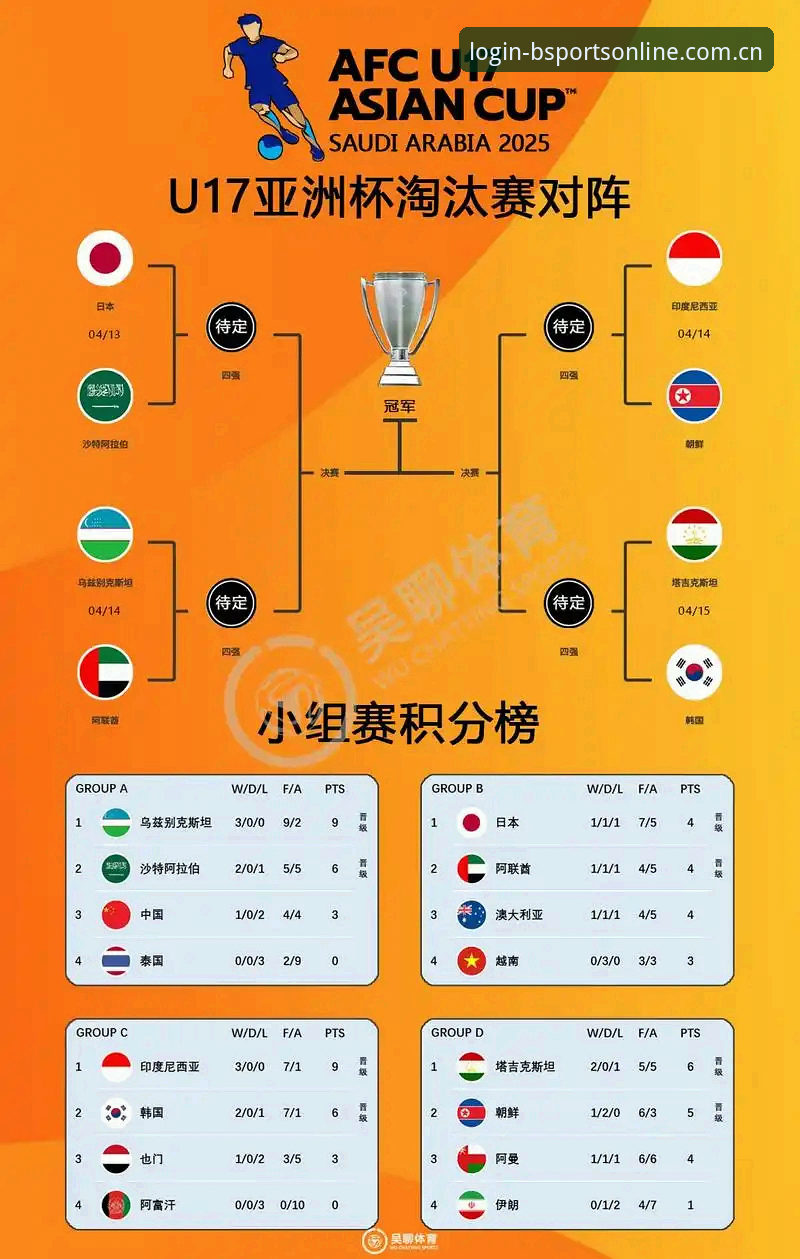U17世界杯抽签结果解读与b体育平台观赛操作教程
