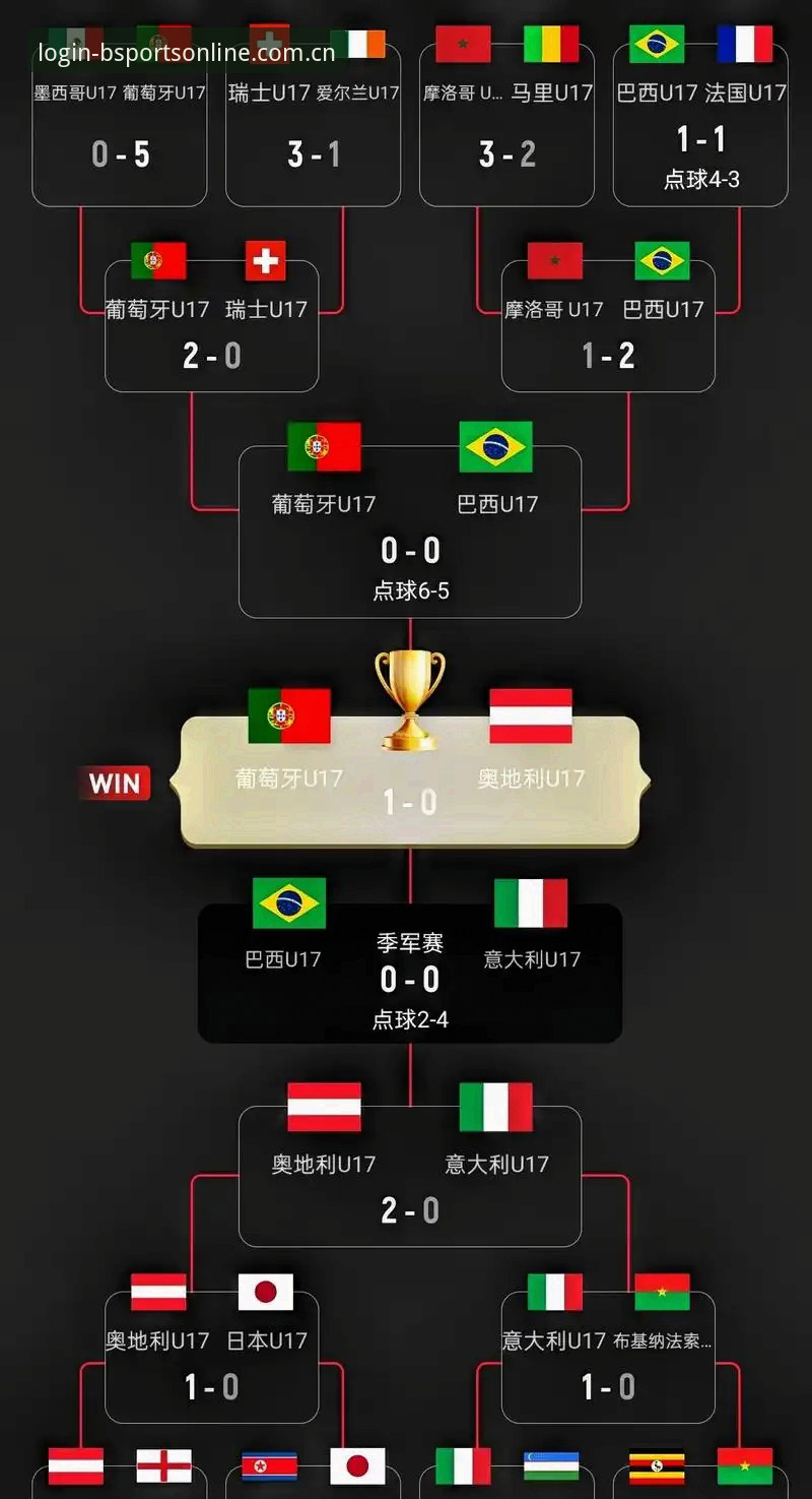 U17世界杯抽签结果解读与b体育平台观赛操作教程